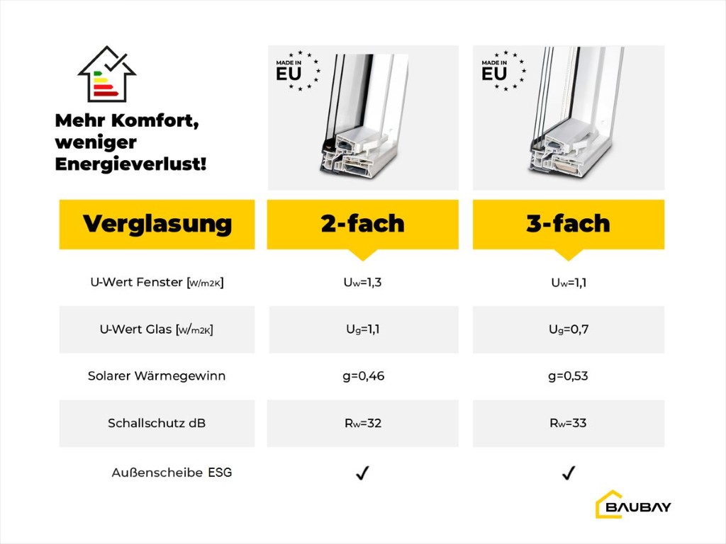 Dauerlüftung bei Kunststoff Dachfenster OptiLight TLP-V U4